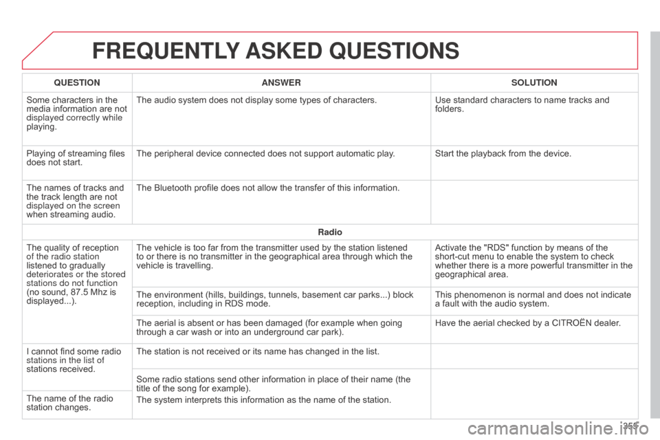 Citroen C4 2015 2.G User Guide C4-2_en_Chap13b_SMEGplus_ed01-2015
C4-2_en_Chap13b_SMEGplus_ed01-2015
FREqUENTLY ASKED q UESTIONS
355
q
UESTION
ANSWER SOLUTION
Some
Â
characters
Â
in
Â
the
Â
media
Â
information
Â
are
Â
not Citroen C4 2015 2.G User Guide C4-2_en_Chap13b_SMEGplus_ed01-2015
C4-2_en_Chap13b_SMEGplus_ed01-2015
FREqUENTLY ASKED q UESTIONS
355
q
UESTION
ANSWER SOLUTION
Some
Â
characters
Â
in
Â
the
Â
media
Â
information
Â
are
Â
not