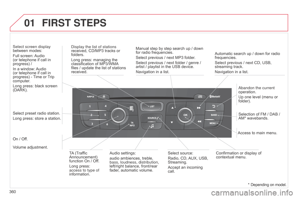 Citroen C4 2015 2.G User Guide 01
360
C4-2_en_Chap13c_RD5_ed01-2015
C4-2_en_Chap13c_RD5_ed01-2015
Automatic search up / down for radio frequencies.
Select  previous   /   next   CD,   USB,  
streaming

  track.
Naviga