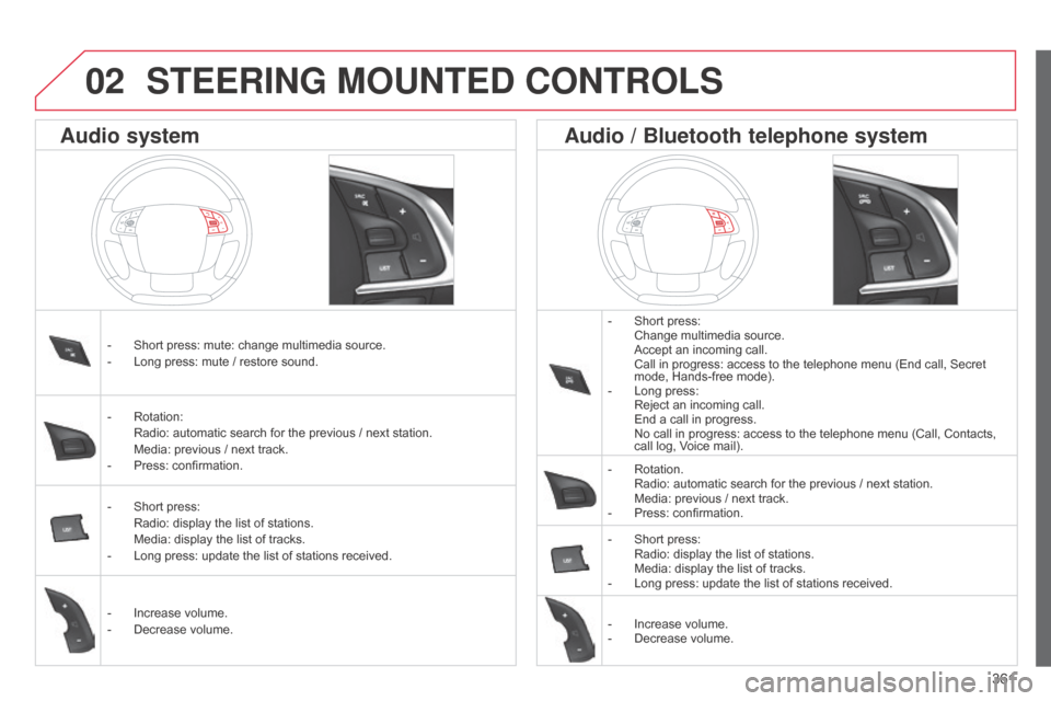 Citroen C4 2015 2.G User Guide 361
C4-2_en_Chap13c_RD5_ed01-2015
C4-2_en_Chap13c_RD5_ed01-2015
STEERING MOUNTED CONTROLS
- Short press: Change
 multimedia  source.
 Accept
 an  incoming  call.
 Call
 in  progr Citroen C4 2015 2.G User Guide 361
C4-2_en_Chap13c_RD5_ed01-2015
C4-2_en_Chap13c_RD5_ed01-2015
STEERING MOUNTED CONTROLS
- Short press: Change
 multimedia  source.
 Accept
 an  incoming  call.
 Call
 in  progr