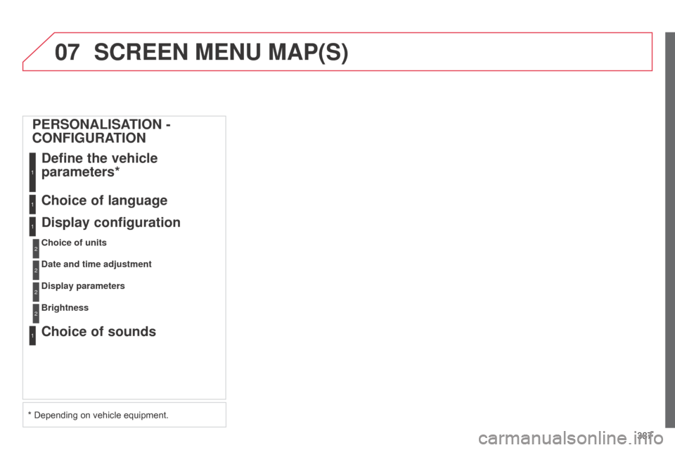 Citroen C4 2015 2.G Owners Manual 07
387
C4-2_en_Chap13c_RD5_ed01-2015
C4-2_en_Chap13c_RD5_ed01-2015
SCREEN MENU MAP(S)
PERSONALISATION - 
CONFIGURATIONDefine the vehicle 
parameters*
1
Choice of language1
Display configuration
Choice
