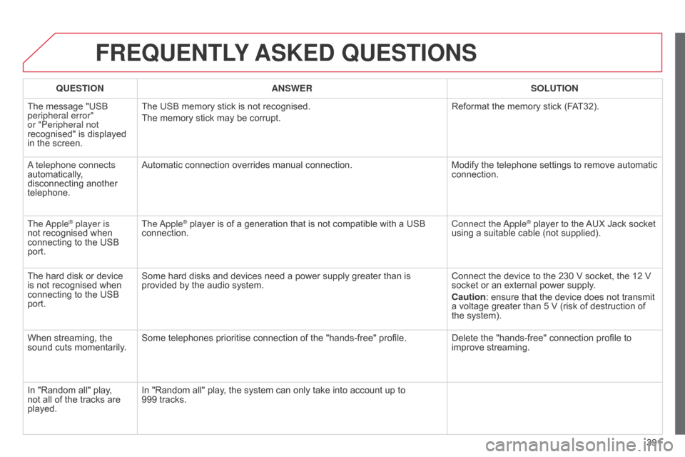 Citroen C4 2015 2.G Owners Manual 391
C4-2_en_Chap13c_RD5_ed01-2015
C4-2_en_Chap13c_RD5_ed01-2015
FREqUENTLY ASKED  q UESTIONS
qUESTION ANSWER SOLUTION
The
 
message   "USB  
peripheral error" 
or "Peripheral not 
recognised"

  i