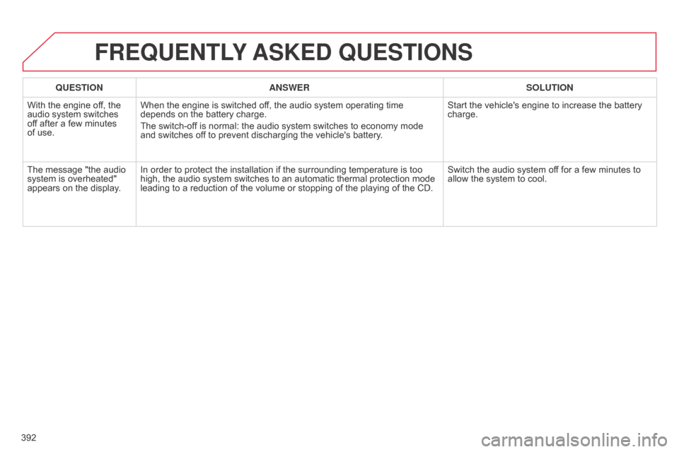 Citroen C4 2015 2.G Owners Manual 392
C4-2_en_Chap13c_RD5_ed01-2015
C4-2_en_Chap13c_RD5_ed01-2015
FREqUENTLY ASKED  q UESTIONS
qUESTION ANSWER SOLUTION
With
 
the   engine   off,   the  
audio

 
system   switches  
of

f
 
a