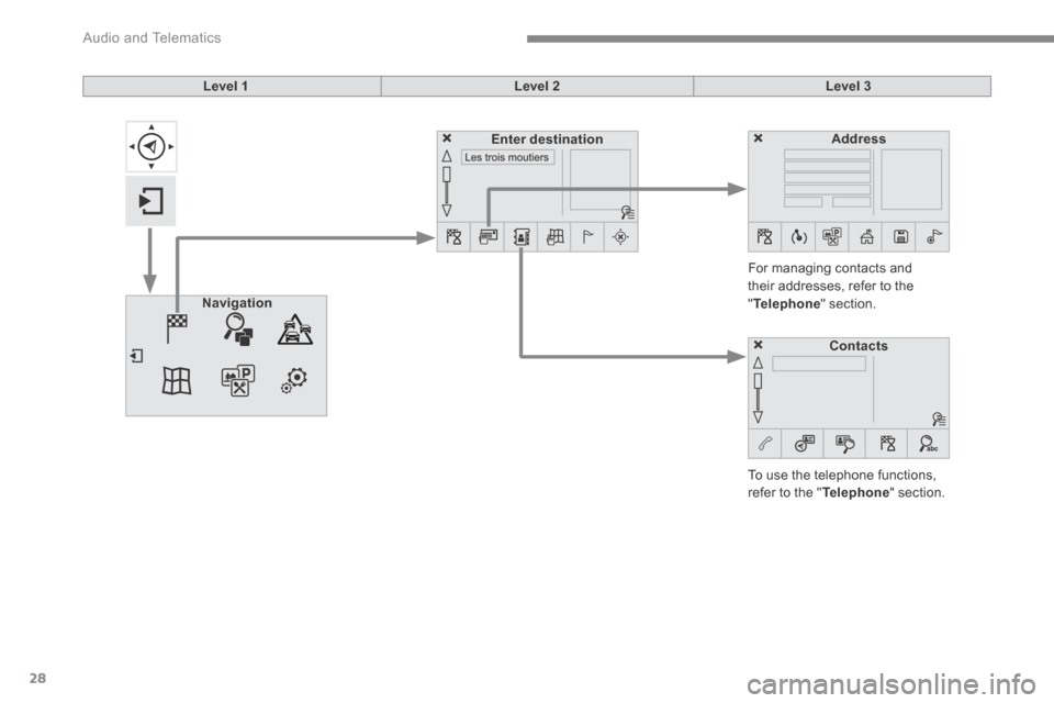 Citroen C4 2015 2.G Owners Manual  Audio and Telematics 
28
C4-2-add_en_Chap13b_SMEGplus_ed01-2015
Level 1Level 2Level 3
  To use the telephone functions, refer to the " Telephone "  section.  
  For managing contacts and their addres