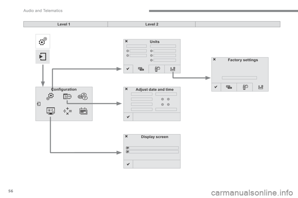 Citroen C4 2015 2.G Owners Manual  Audio and Telematics 
56
C4-2-add_en_Chap13b_SMEGplus_ed01-2015
Units
Display screen
ConfigurationConfigurationAdjust date and time
Factory settings
Level 1Level 2 