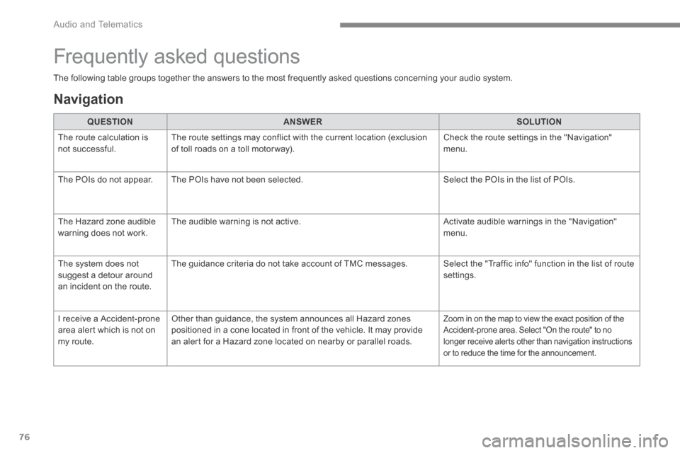 Citroen C4 2015 2.G User Guide Audio and Telematics
76
C4-2-add_en_Chap13b_SMEGplus_ed01-2015
The following table groups together the answers to the most frequently asked questions concerning your audio system.
Frequently Citroen C4 2015 2.G User Guide Audio and Telematics
76
C4-2-add_en_Chap13b_SMEGplus_ed01-2015
The following table groups together the answers to the most frequently asked questions concerning your audio system.
Frequently