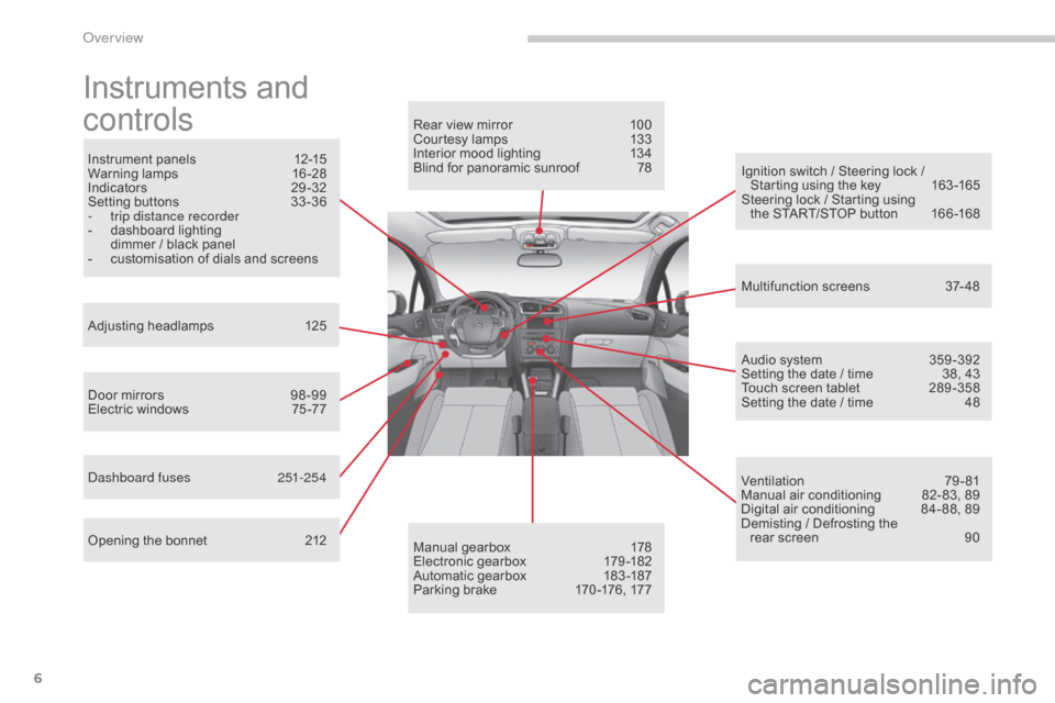 Citroen C4 2015 2.G Owners Manual 6
C4-2_en_Chap00b_vue-ensemble_ed01-2015
C4-2_en_Chap00b_vue-ensemble_ed01-2015
Instruments andÂ
c
ontrols
Instrument panels 1 2-15
Warning lam ps 1 6-28
Indicators
 2
9-32
Setting
 buttons Citroen C4 2015 2.G Owners Manual 6
C4-2_en_Chap00b_vue-ensemble_ed01-2015
C4-2_en_Chap00b_vue-ensemble_ed01-2015
Instruments andÂ
c
ontrols
Instrument panels 1 2-15
Warning lam ps 1 6-28
Indicators
 2
9-32
Setting
 buttons