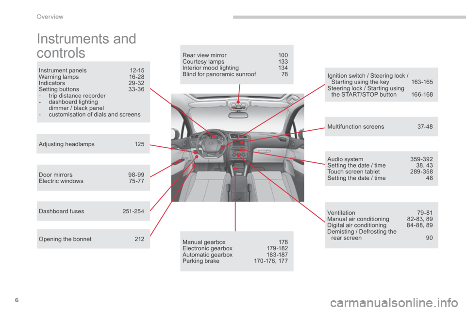 Citroen C4 2015 2.G Owners Manual 6
C4-2_en_Chap00b_vue-ensemble_ed01-2015
C4-2_en_Chap00b_vue-ensemble_ed01-2015
Instruments and 
c
ontrols
Instrument panels 1 2-15
Warning lam ps 1 6-28
Indicators
 2

9-32
Setting
  buttons 