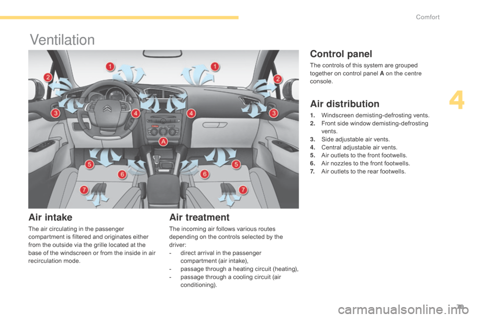 Citroen C4 2015 2.G Owners Manual 79
C4-2_en_Chap04_confort_ed01-2015
C4-2_en_Chap04_confort_ed01-2015
Ventilation
Air intake
The air circulating in the passenger compartment   is   filtered   and   originates   either  
f