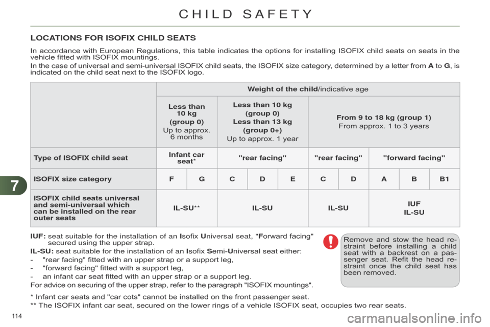 Citroen C4 RHD 2015 2.G Owners Manual 77
114 
* Infant car seats and "car cots" cannot be installed on the front passenger seat.
**  
The
   ISOFIX   infant   car   seat,   secured   on   the   lower   rings   of