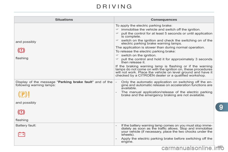 Citroen C4 RHD 2015 2.G Owners Manual 99
137 
SituationsConsequences
To   apply   the   electric   parking   brake:
F
 
immobilise
   the   vehicle   and   switch   off   the   ignition.
F
 
pull
  
the
  
control
  
for