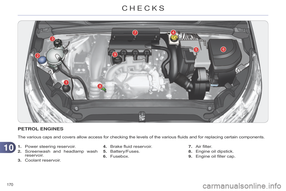 Citroen C4 RHD 2015 2.G Owners Manual 1010
170Â
PETROL ENGINES
The various caps and covers allow access for checking the levels of the various fluids and for replacing certain components.
1. Â
Power
 steering  re Citroen C4 RHD 2015 2.G Owners Manual 1010
170Â
PETROL ENGINES
The various caps and covers allow access for checking the levels of the various fluids and for replacing certain components.
1. Â
Power
 steering  re