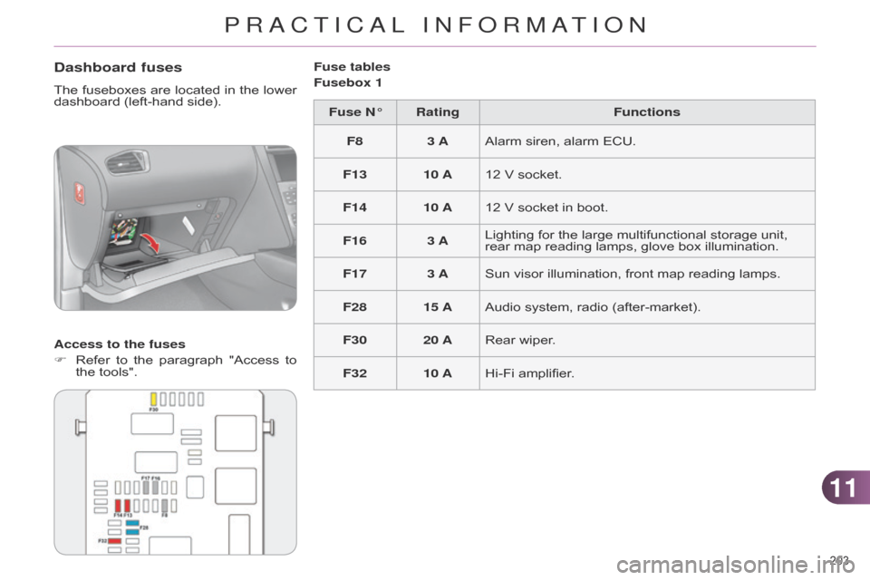 Citroen C4 RHD 2015 2.G Owners Manual 1111
203
Dashboard fuses
The fuseboxes are located in the lower dashboard
(left-hand side).
Access to the fuses
F
Refer
to
the
paragraph
"Access
to
the
Citroen C4 RHD 2015 2.G Owners Manual 1111
203
Dashboard fuses
The fuseboxes are located in the lower dashboard
(left-hand side).
Access to the fuses
F
Refer
to
the
paragraph
"Access
to
the