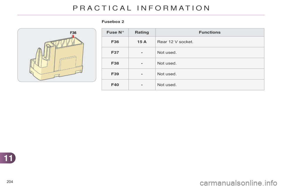 Citroen C4 RHD 2015 2.G Owners Manual 1111
204
Fusebox 2Fuse N° Rating Functions
F36 15 ARear
12 V socket.
F37 - Not
used.
F38 - Not
used.
F39 - Not
used.
F40 - Not
used.
PRACTICAL INFORMATION Citroen C4 RHD 2015 2.G Owners Manual 1111
204
Fusebox 2Fuse N° Rating Functions
F36 15 ARear
12 V socket.
F37 - Not
used.
F38 - Not
used.
F39 - Not
used.
F40 - Not
used.
PRACTICAL INFORMATION