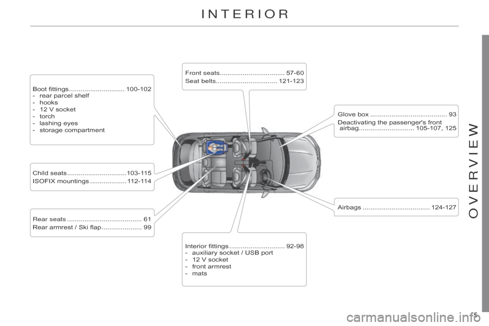 Citroen C4 RHD 2015 2.G Owners Manual 5 5 
InTERIoR
Boot fittings ............................. 100-102
-  rear   parcel   shelf
-
 
hooks
-

 
12
   V   socket
-
 
torch
-

 
lashing
   eyes
-
 
storage
   compartment
Rea