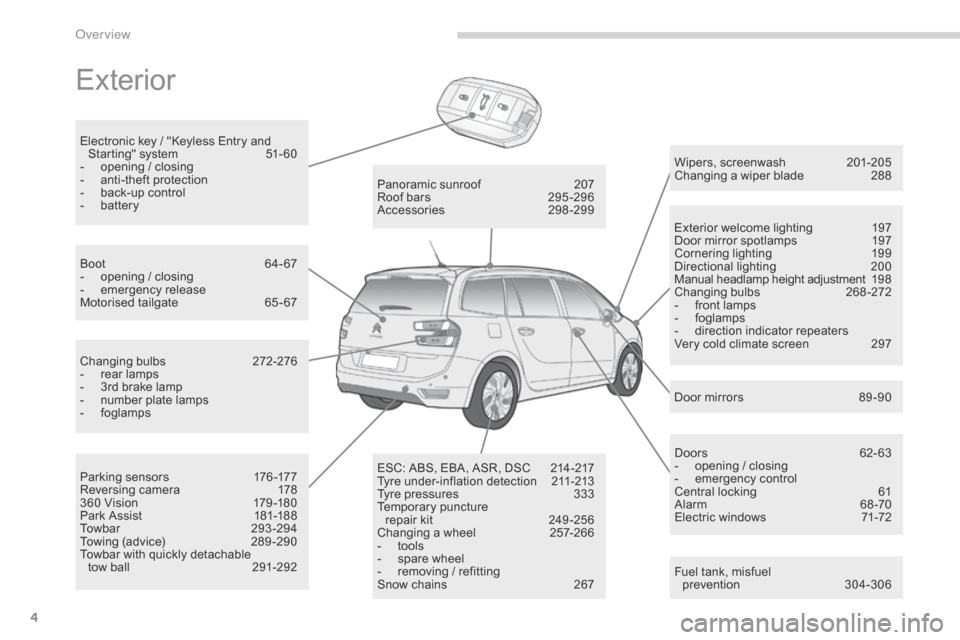 Citroen C4 PICASSO 2015 2.G Owners Manual 4
Exterior
Fuel tank, misfuel  
p revention 3 04-306
Wipers,
  screenwash  
2
 01-205
Changing   a   wiper   blade  
2
 88
Exterior   welcome   lighting  
1
 97
Door   mirror   spotlamp