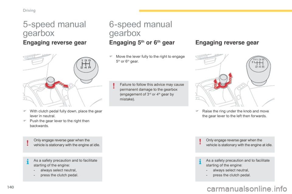 Citroen C4 PICASSO RHD 2015 1.G Owners Manual 140
5-speed manual 
g
earbox
Engaging reverse gear
F With   clutch   pedal   fully   down,   place   the   gear  l
ever   in   neutral.
F
 
P
 ush   the   gear   lever   to   the  
