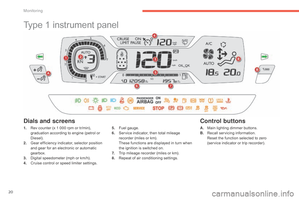 Citroen C4 PICASSO RHD 2015 1.G Owners Manual 20
Type 1 instrument panel
1. Rev  counter   (x   1   000   rpm   or   tr/min),  g
raduation   according   to   engine   (petrol   or  
D

iesel).
2.
 G

ear   efficiency   indica