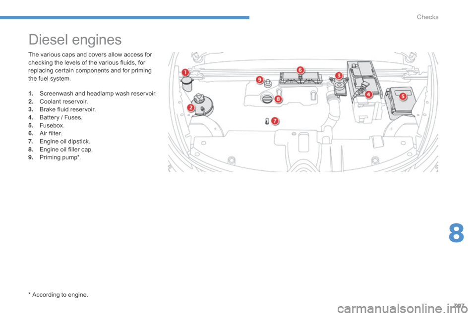 Citroen C4 PICASSO RHD 2015 1.G Owners Manual 307
The various caps and covers allow access for checking   the   levels   of   the   various   fluids,   for  
r

eplacing   certain   components   and   for   priming  
t

he �