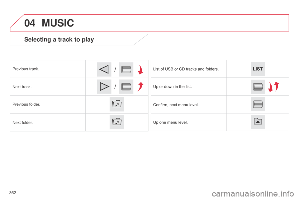Citroen C4 PICASSO RHD 2015 1.G Owners Manual 04
/
/
Selecting a track to play
Previous track.
Next   track.
Previous
  folder.
Next
  folder. List
  of   USB   or   CD   tracks   and   folders.
Up
  or   down   in   the   list.
C