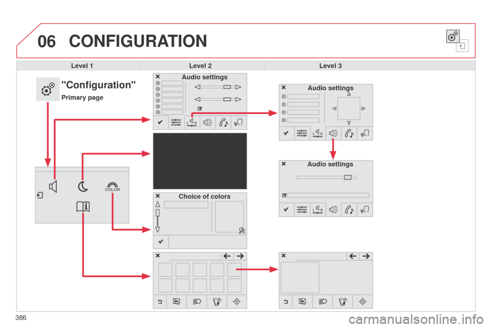 Citroen C4 PICASSO RHD 2015 1.G Owners Guide 06
386
CONFIGURATION
Level 1Level 2 Level 3
"Configuration"
Primary pageAudio settings
Choice of colors Audio settingsAudio settings Citroen C4 PICASSO RHD 2015 1.G Owners Guide 06
386
CONFIGURATION
Level 1Level 2 Level 3
"Configuration"
Primary pageAudio settings
Choice of colors Audio settingsAudio settings