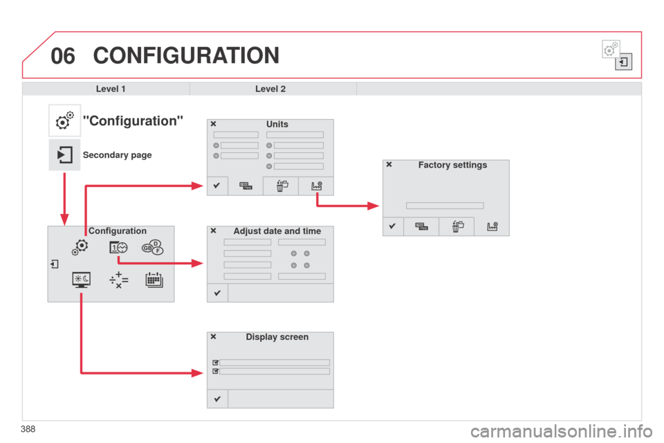 Citroen C4 PICASSO RHD 2015 1.G Owners Manual 06
388
CONFIGURATION
Level 1Level 2
Units
Display screen
Configuration
Adjust date and time
"Configuration"
Secondary page
Factory settings  