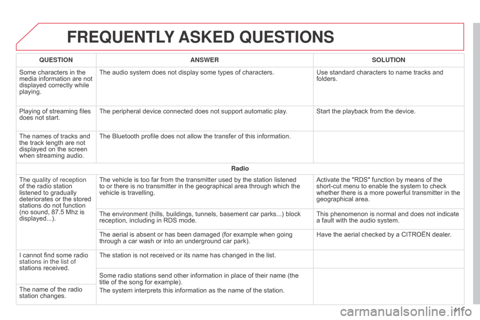 Citroen C4 PICASSO RHD 2015 1.G User Guide FREqUENTLY ASKED q UESTIONS
4 11
q
UESTION
ANSWER SOLUTION
Some
Â
characters
Â
in
Â
the
Â
media
Â
information
Â
are
Â
not
Â
displayed
Â
correctly
Â
while
Â
playing.
The
Â
audio
Â
sys Citroen C4 PICASSO RHD 2015 1.G User Guide FREqUENTLY ASKED q UESTIONS
4 11
q
UESTION
ANSWER SOLUTION
Some
Â
characters
Â
in
Â
the
Â
media
Â
information
Â
are
Â
not
Â
displayed
Â
correctly
Â
while
Â
playing.
The
Â
audio
Â
sys