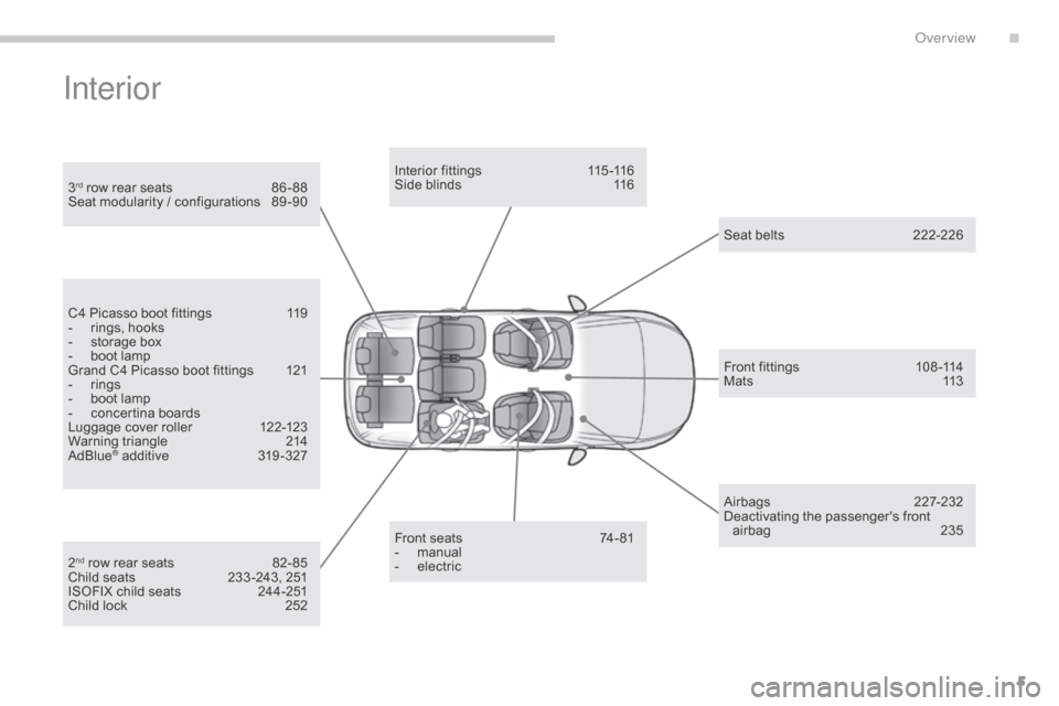 Citroen C4 PICASSO RHD 2015 1.G Owners Manual 5
Interior
3rd row rear seats 86 - 88
Seat   modularity   /   configurations  8 9 -90
Front
  seats  
7
 4- 81
-
 m

anual
-
 e

lectric
Interior
  fittings  1 15 -116
Side   blinds  1