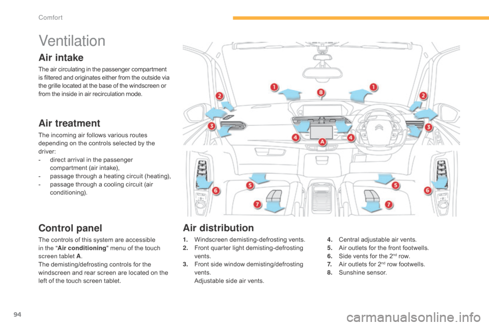 Citroen C4 PICASSO RHD 2015 1.G Owners Manual 94
Ventilation
Air intake
The air circulating in the passenger compartment is   filtered   and   originates   either   from   the   outside   via t

he   grille   located   at   th