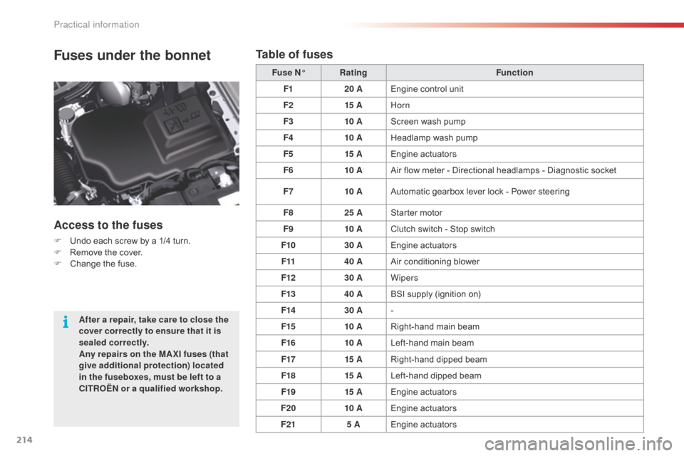 Citroen C5 2015 (RD/TD) / 2.G Owners Manual 214
C5_en_Chap08_information_ed01-2014
Fuses under the bonnet
Access to the fuses
F Undo each screw by a 1/4 turn.
F R emove the cover.
F
 
C
 hange the fuse. Fuse N°
Rating Function
F1 20 AEngine co