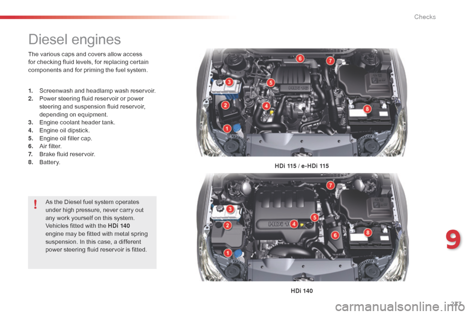 Citroen C5 2015 (RD/TD) / 2.G Owners Manual 233
C5_en_Chap09_verification_ed01-2014
Diesel engines
HDi 115 / e- HDi 115
HDi 140
The various caps and covers allow access 
for checking fluid levels, for replacing certain 
components and for primi