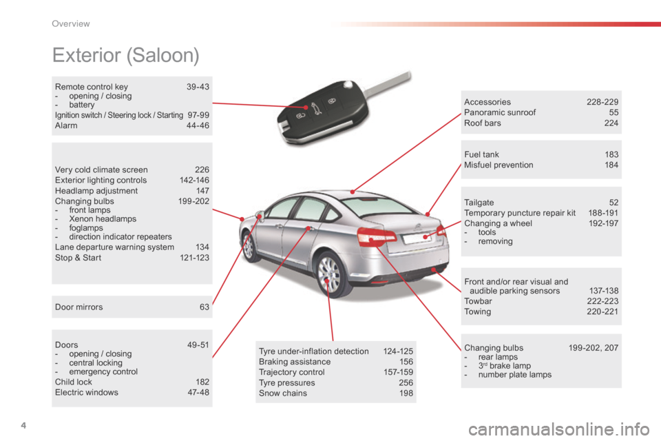 Citroen C5 2015 (RD/TD) / 2.G Owners Manual 4
C5_en_Chap00b_vue-ensemble_ed01-2014
Exterior (Saloon)
Accessories 228-229
Panoramic sunroof  5 5
Roof bars
 
2
 24
Changing bulbs
 
1
 99 -202, 207
-
 
rear lamps
-

 
3rd brake lamp
-
 number plat