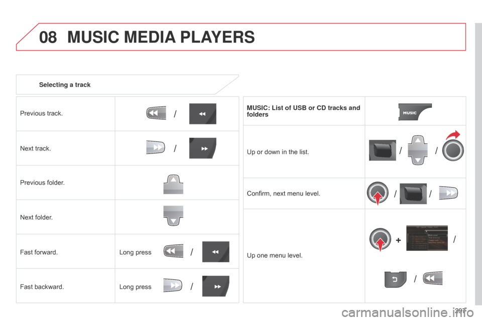 Citroen C5 RHD 2015 (RD/TD) / 2.G Owners Manual 08
/
// /
/ /
/
+
/
/
/
297
Selecting a track
Previous track.
Next track.
Previous folder.
Next folder.
Fast forward.
Fast backward. MUSIC: List of USB or CD tracks and 
folders
Up or down in the list