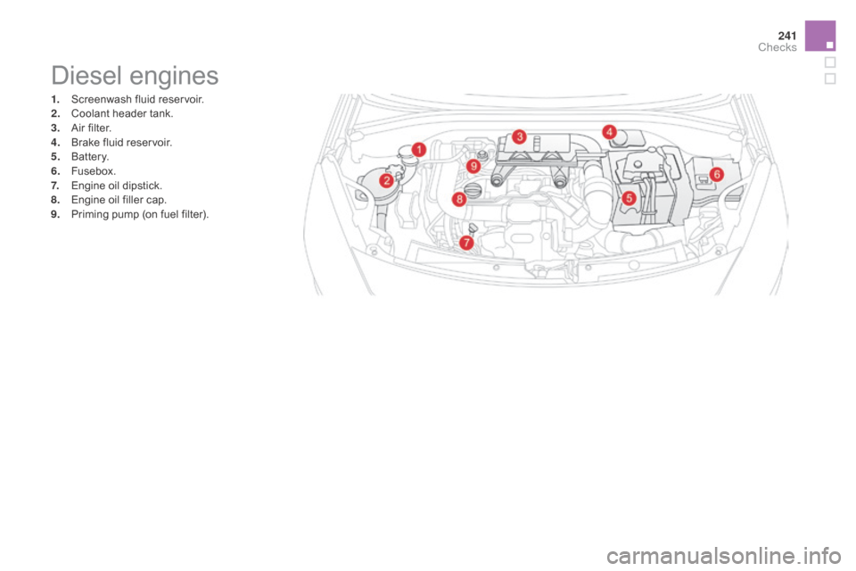 Citroen DS3 2015 1.G User Guide 241
DS3_en_Chap09_verifications_ed01-2015
Diesel engines
1. Screenwash fluid reservoir.
2. C oolant header tank.
3.
A
ir filter.
4.
B
rake fluid reservoir.
5.
B
attery. Citroen DS3 2015 1.G User Guide 241
DS3_en_Chap09_verifications_ed01-2015
Diesel engines
1. Screenwash fluid reservoir.
2. C oolant header tank.
3.
A
ir filter.
4.
B
rake fluid reservoir.
5.
B
attery.