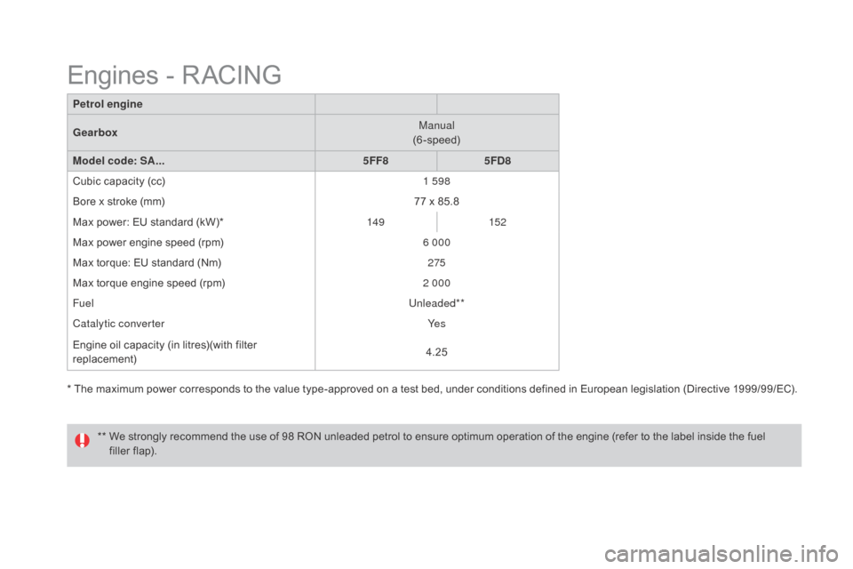 Citroen DS3 2015 1.G Manual Online DS3_en_Chap10_caracteristiques_ed01-2015
* The maximum power corresponds to the value type-approved on a test bed, under conditions defined in European legislation (Directive 1999/ Citroen DS3 2015 1.G Manual Online DS3_en_Chap10_caracteristiques_ed01-2015
* The maximum power corresponds to the value type-approved on a test bed, under conditions defined in European legislation (Directive 1999/