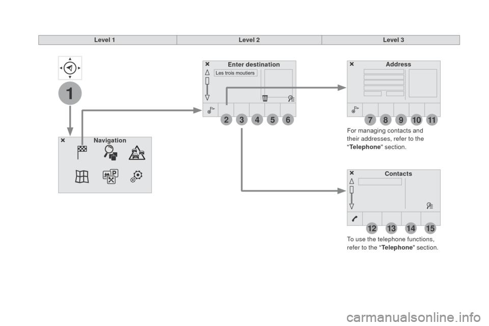 Citroen DS3 2015 1.G Owners Manual 1
27
12
38
13
49
14
510
15
611
DS3_en_Chap11c_SMEGplus_ed01-2015
Level 1Level 2Level 3
To use the telephone functions, 
refer to the " Telephone"
  section.
For
  managing   contacts   and  
t

h