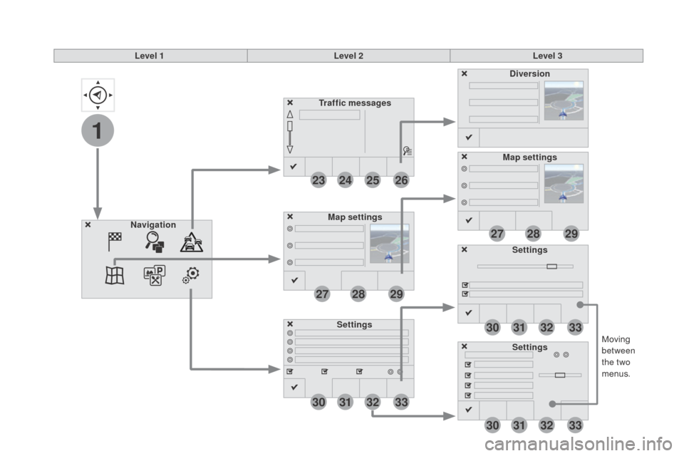 Citroen DS3 2015 1.G Owners Manual 1
23
30
30
30
24
31
31
31
25
32
32
32
26
33
33
33
27
27
28
28
29
29
DS3_en_Chap11c_SMEGplus_ed01-2015
Moving between 
the two 
menus.
Level 1
Level 2Level 3
Traffic messages
Settings
di

version
Map 