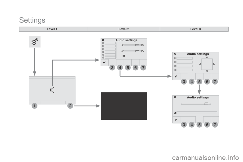 Citroen DS3 2015 1.G Owners Manual 12
3
3
3
4
4
4
5
5
5
6
6
6
7
7
7
DS3_en_Chap11c_SMEGplus_ed01-2015
Level 1
Settings
Level 2Level 3
Audio settings Audio settings
Audio settings 