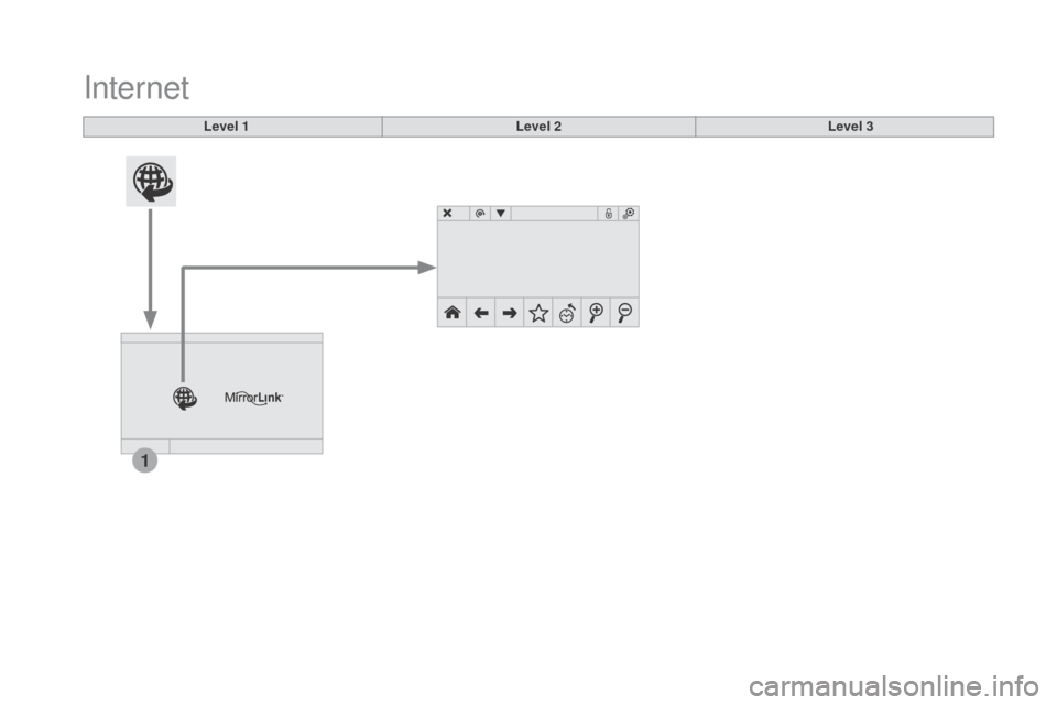 Citroen DS3 2015 1.G Owners Manual 1
DS3_en_Chap11c_SMEGplus_ed01-2015
Internet
Level 1Level 2Level 3 