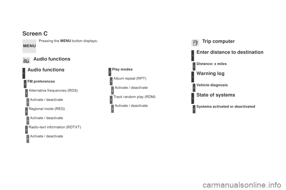 Citroen DS3 2015 1.G Owners Manual DS3_en_Chap11d_RD45_ed01-2015
Screen C
Audio functions
Alternative frequencies (RDS)
A ctivate   /   deactivate
FM
 preferences
Regional   mode   (REG)
Activate
  /   deactivate
Radio-text
  