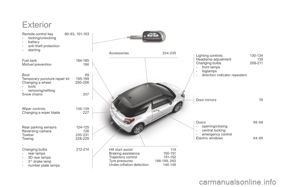 Citroen DS3 2015 1.G Owners Guide DS3_en_Chap12_index-recherche_ed01-2015
Exterior
Remote control key 60 - 63,   101-103
- l ocking/unlocking
-
 

battery
-
 a

nti-theft protection
-
 s

tarting Lighting
  controls  
1
 30 -1