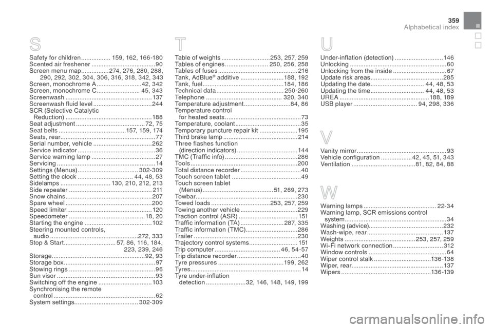 Citroen DS3 2015 1.G Owners Manual 359
DS3_en_Chap12_index-recherche_ed01-2015
Safety for children .................1 59, 162, 166 -180
Scented air freshener ..................................... 90
S
creen   menu   map  
........
