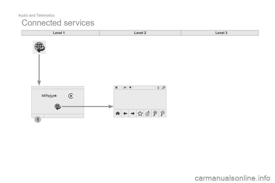 Citroen DS3 2015 1.G Owners Manual 1
 Audio and Telematics 
Additif-2_en_web_DS3_SMEGplus_Services_connectes_ed01-2015
 Connected  services 
Level 1Level 2Level 3 