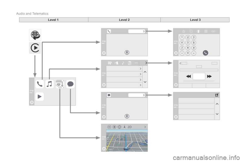 Citroen DS3 2015 1.G Owners Manual  Audio and Telematics 
Additif-2_en_web_DS3_SMEGplus_Services_connectes_ed01-2015
Level 1Level 2Level 3 