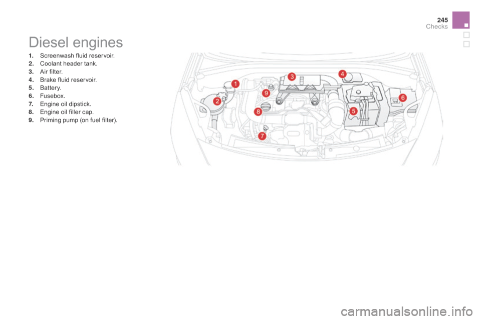 Citroen DS3 RHD 2015 1.G Owners Manual 245
Diesel engines
1. Screenwash  fluid   reservoir.
2. C oolant   header   tank.
3.
 A

ir   filter.
4.
 B

rake   fluid   reservoir.
5.
 B

attery.
6.
 F

usebox.
7.
 E

ngine   oil 