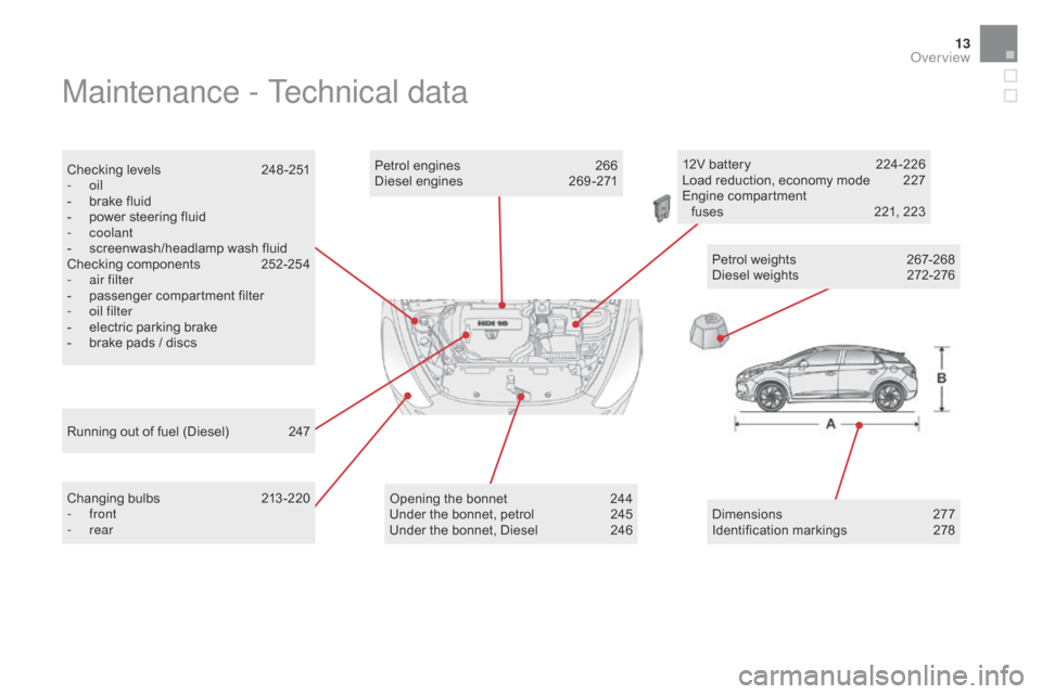 Citroen DS5 HYBRID4 2015 1.G Owners Manual 13
Maintenance - Technical data
Checking levels 248 -251
- oil
-
b
rake fluid
-
p
ower steering fluid
-
coolant
-
s
creenwash/headlamp wash fluid
Checking components
2
52-254
-
a
i Citroen DS5 HYBRID4 2015 1.G Owners Manual 13
Maintenance - Technical data
Checking levels 248 -251
- oil
-
b
rake fluid
-
p
ower steering fluid
-
coolant
-
s
creenwash/headlamp wash fluid
Checking components
2
52-254
-
a
i