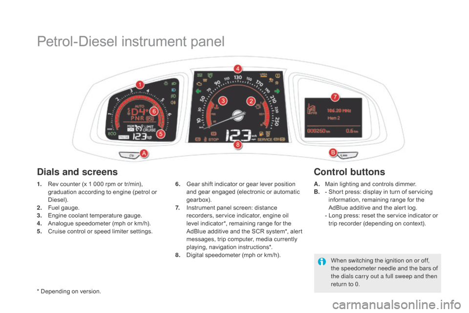 Citroen DS5 HYBRID4 2015 1.G Owners Manual DS5_en_Chap01_controle-de-marche_ed01-2015
Petrol-Diesel instrument panel
1. Rev counter (x 1 000 rpm or tr/min), graduation according to engine (petrol or 
Diesel).
2.
 F

uel gauge.
3.
 E

ngine coo