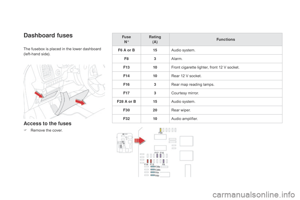 Citroen DS5 HYBRID4 2015 1.G Owners Manual DS5_en_Chap08_info-pratiques_ed01-2015
dashboard fuses
The fusebox is placed in the lower dashboard
(left-hand side).
Access to the fuses
F Remove the cover.Fuse
N° Rating
(A) Functions
F6 A or B Citroen DS5 HYBRID4 2015 1.G Owners Manual DS5_en_Chap08_info-pratiques_ed01-2015
dashboard fuses
The fusebox is placed in the lower dashboard
(left-hand side).
Access to the fuses
F Remove the cover.Fuse
N° Rating
(A) Functions
F6 A or B