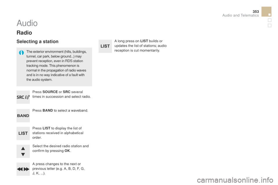 Citroen DS5 HYBRID4 2015 1.G Owners Manual 353
DS5_en_Chap11d_RD5_ed01-2015
Radio
The exterior environment (hills, buildings, 
tunnel, car park, below ground...) may 
prevent reception, even in RDS station 
tracking mode. This phenomenon is 
n