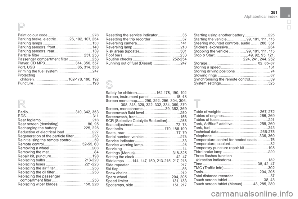 Citroen DS5 HYBRID4 2015 1.G Owners Manual 381
DS5_en_Chap12_index-recherche_ed01-2015
Paint colour code ..........................................2 78
Parking brake, electric ............ 2 6, 102, 107, 254
Parking lamps
................... Citroen DS5 HYBRID4 2015 1.G Owners Manual 381
DS5_en_Chap12_index-recherche_ed01-2015
Paint colour code ..........................................2 78
Parking brake, electric ............ 2 6, 102, 107, 254
Parking lamps
...................