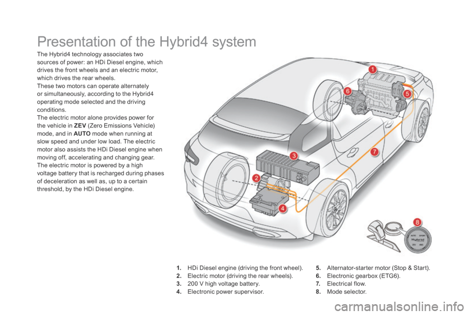Citroen DS5 HYBRID4 2015 1.G Owners Manual DS5Hy4_en_Chap00c_hybride_ed01-2015
Presentation of the Hybrid4 system
The Hybrid4 technology associates two sources of power: an HDi Diesel engine, which drives the front wheels and an electric Citroen DS5 HYBRID4 2015 1.G Owners Manual DS5Hy4_en_Chap00c_hybride_ed01-2015
Presentation of the Hybrid4 system
The Hybrid4 technology associates two sources of power: an HDi Diesel engine, which drives the front wheels and an electric
